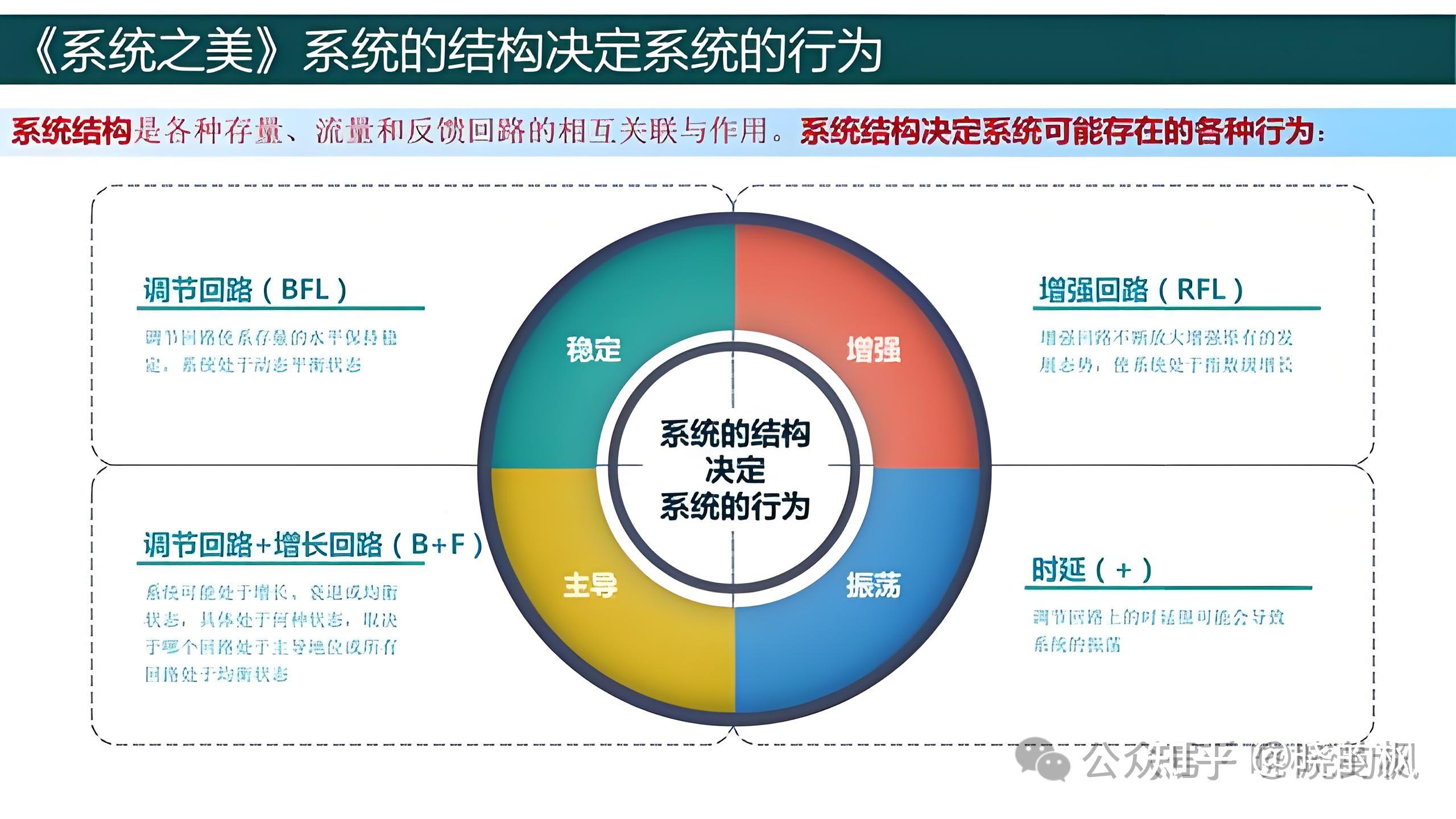 《系统之美》深度解读:探索复杂系统的内在规律与智慧 - 知乎