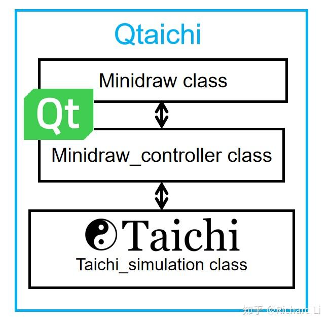 物质点法(mpm)原理hybrid eulerian/lagrangian material point