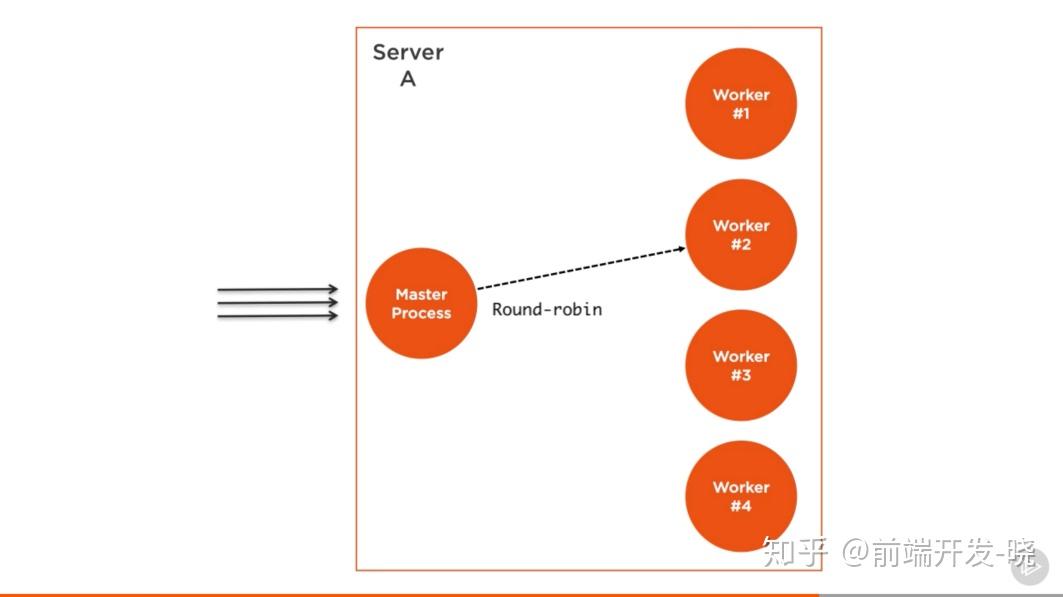 Node.js 集群（cluster）：扩展你的 Node.js 应用 知乎