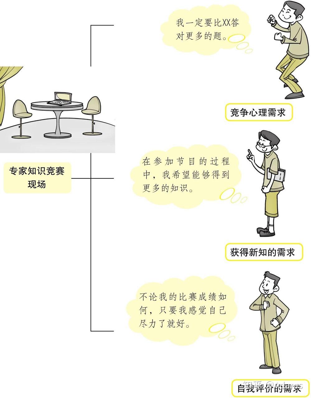 卡茨|使用与满足