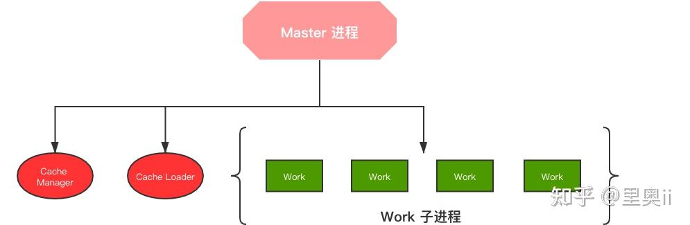 万字总结，体系化带你全面认识 Nginx ！