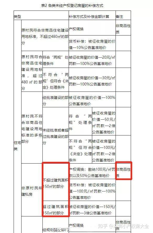 深圳農民房遇到拆遷有哪些賠償標準