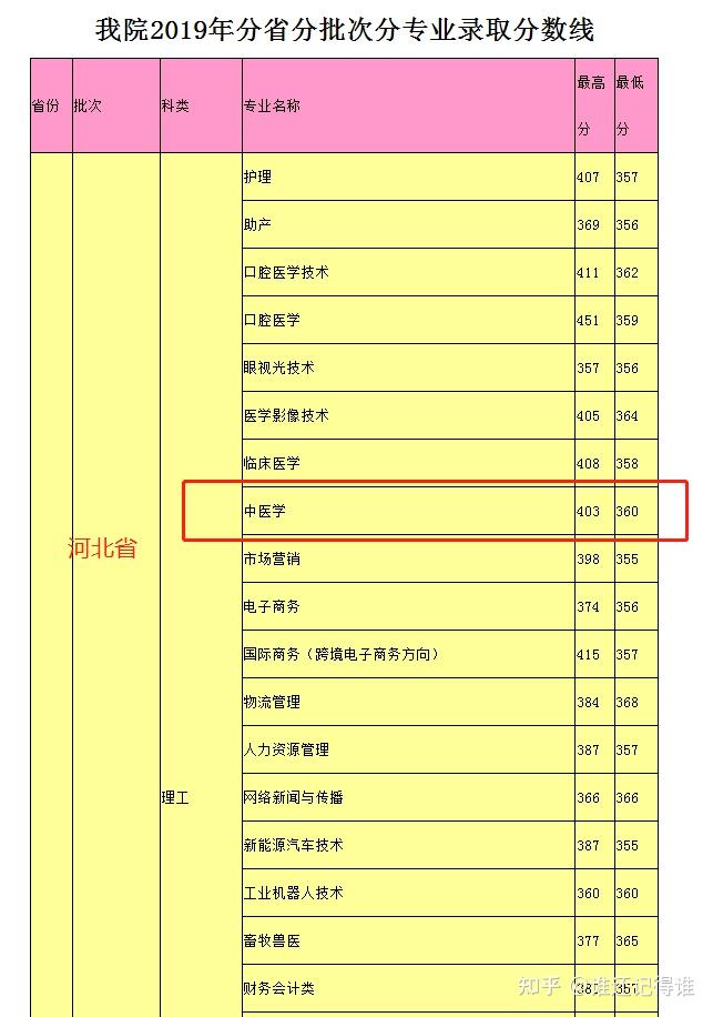 烟台工程学院官网2020_烟台工程技术学院_烟台工程技术学院多大