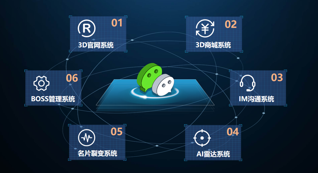 騰訊全球數字生態大會透露出什麼商機