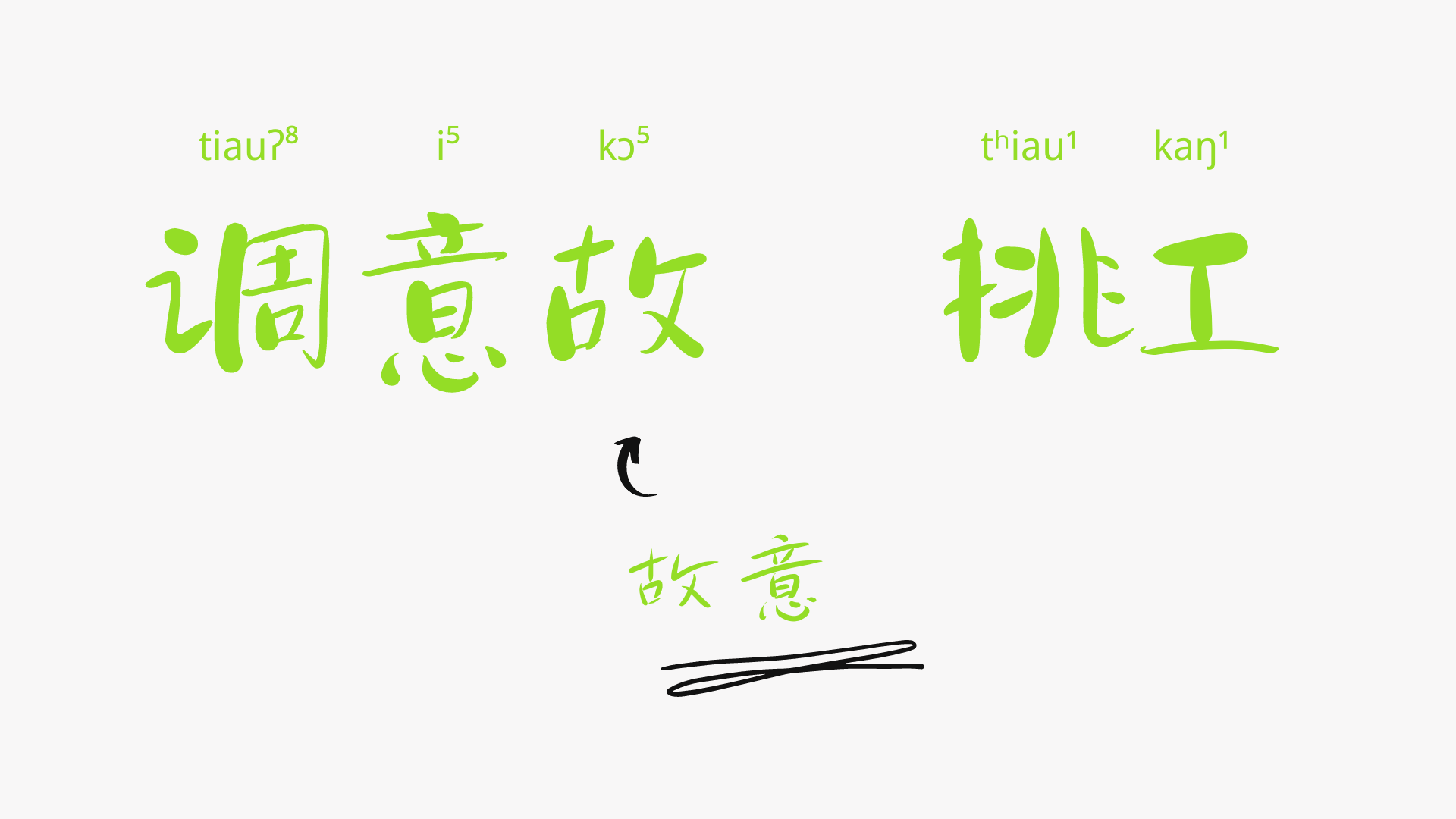 说真的 我很会讲闽南话 - 知乎