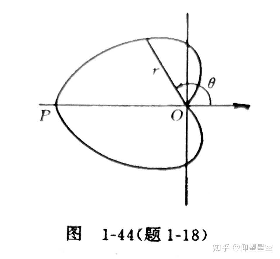 那么我们可以假设周期一定那么θ=ωtr=a(1-cosωt)p点速度沿y轴负