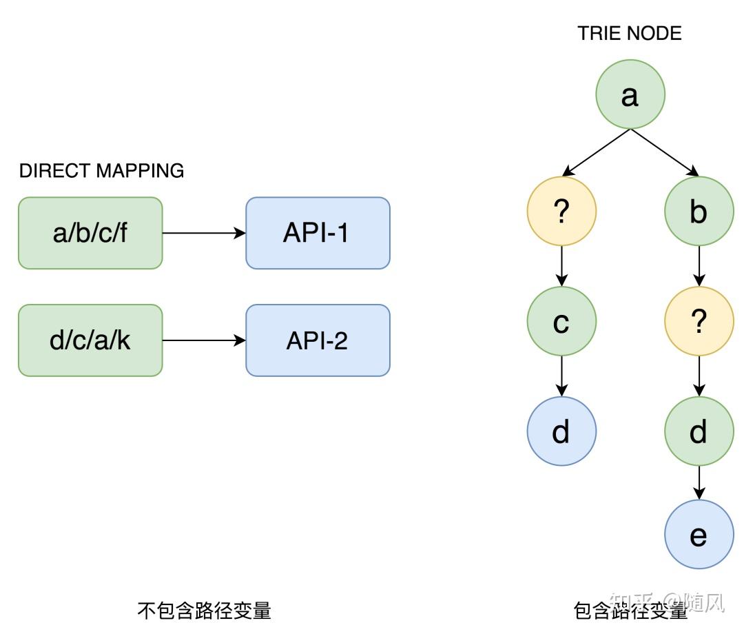 notion image