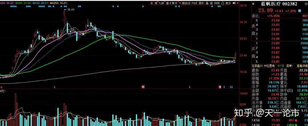 蓝帆医疗医用手套龙头股