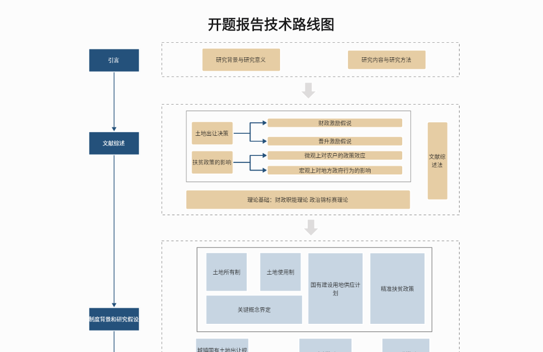 技术路线图怎么画？10个高质量模板盘点！ - 知乎