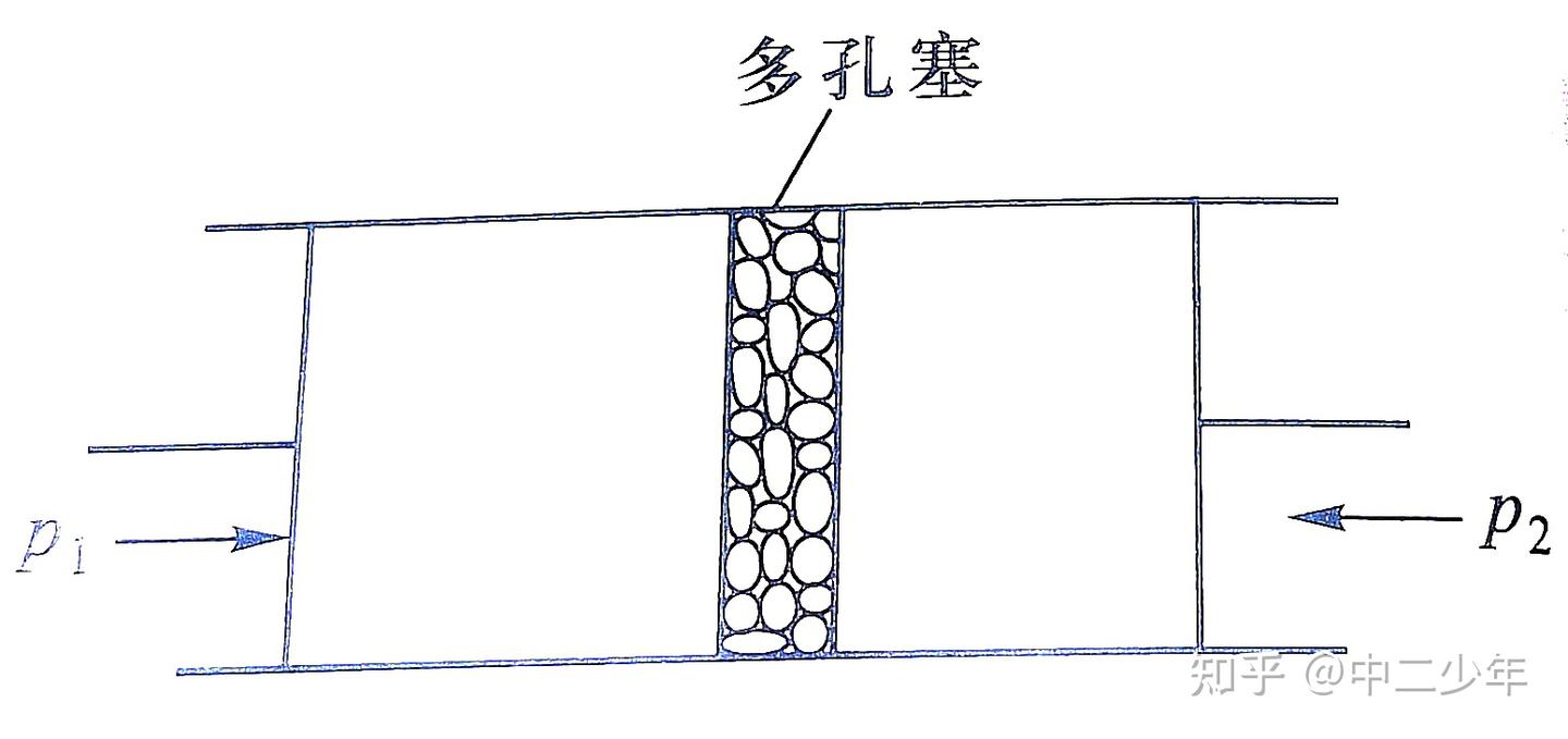 热力学——热力学函数中的数学工具和关系- 知乎