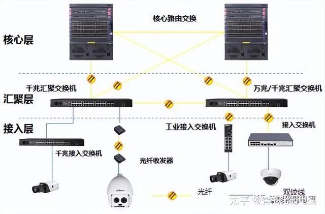 网络交换机与滑板车对比