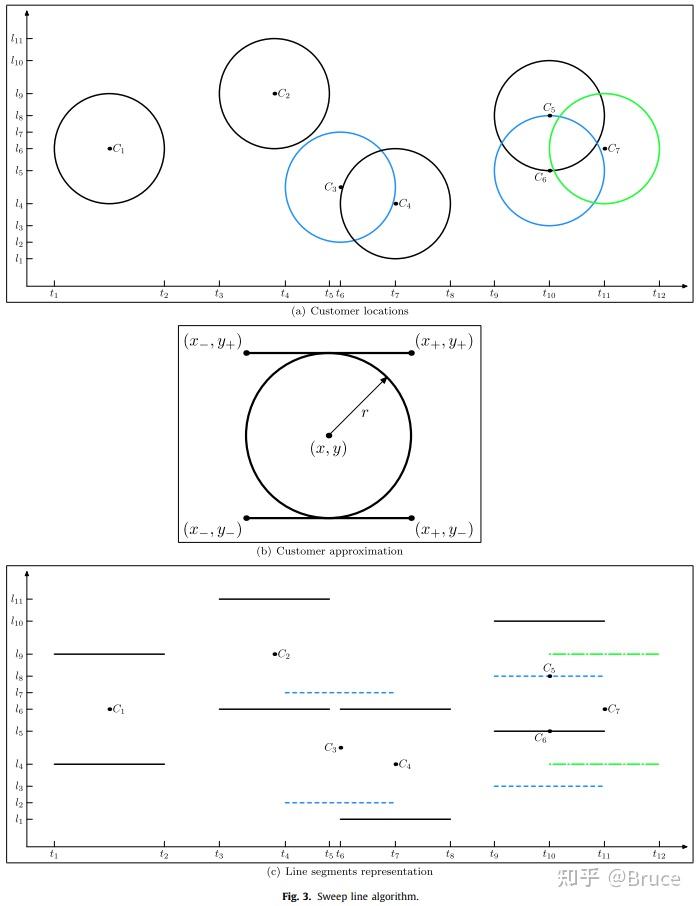 2019COR) Steiner Zone Variable Neighborhood Search for CETSP - 知乎