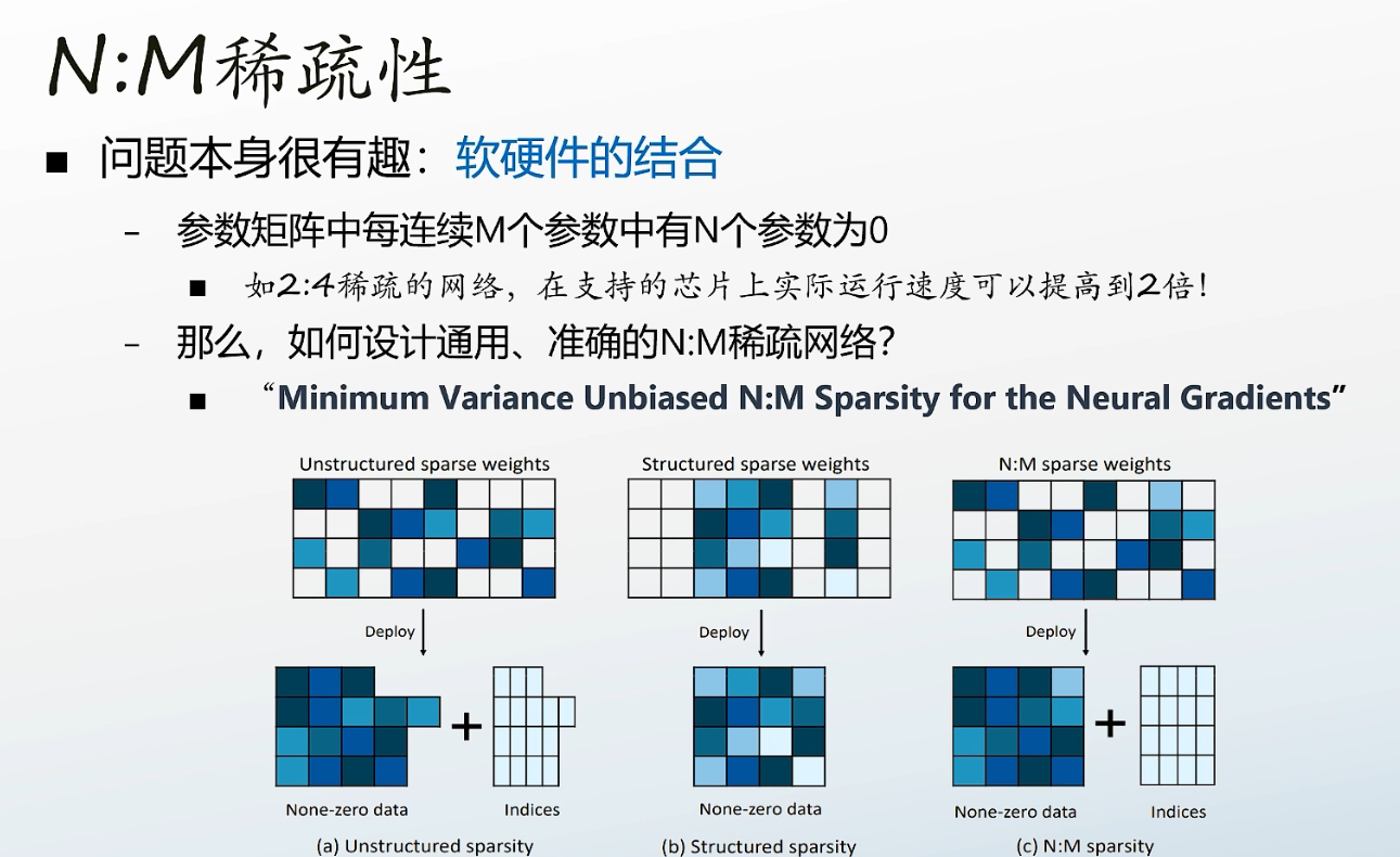 Efficient deep learning 3 pruning and sparsity 