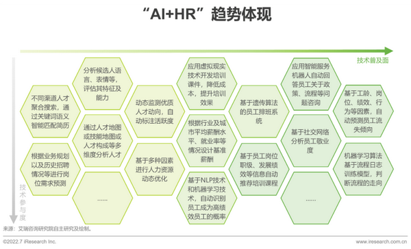 重磅|2022年中国人力资源数字化研究报告 - 知乎