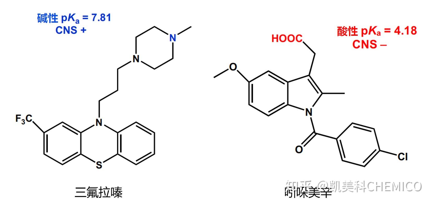 成药性相关小知识2pka