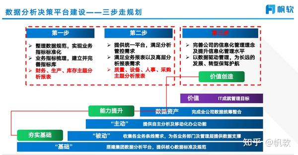 现在智能化时代，啥都是智能化，究竟什么是智能化？