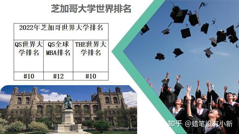 芝加哥大学录取时间_芝加哥洛约拉大学录取_芝加哥洛约拉大学qs排名