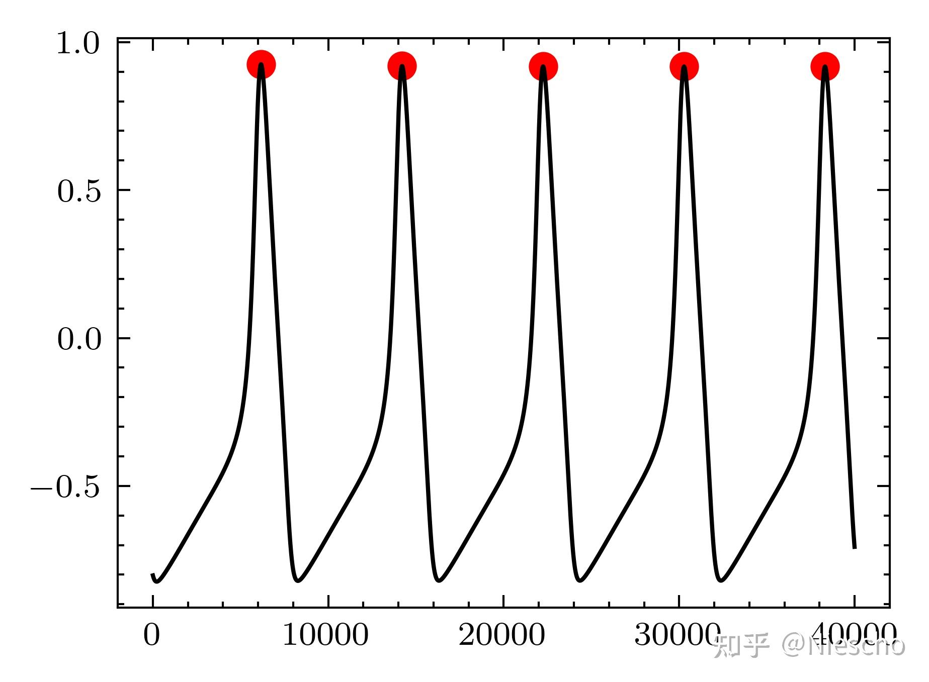 HodgkinHuxley模型 知乎