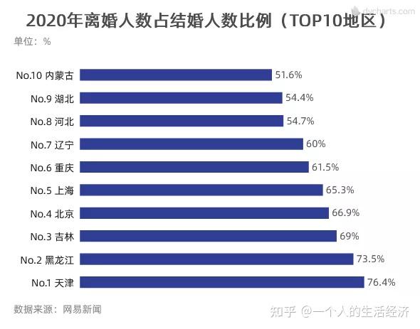 因为是你 晚一点也没关系 知乎