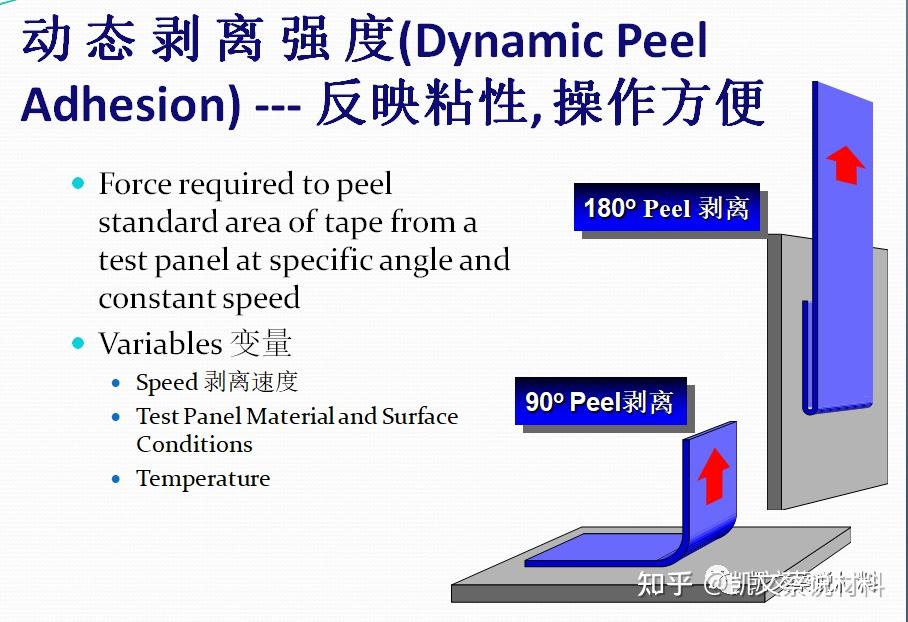 半导体芯片封装胶水のTIM1热界面材料 - 知乎