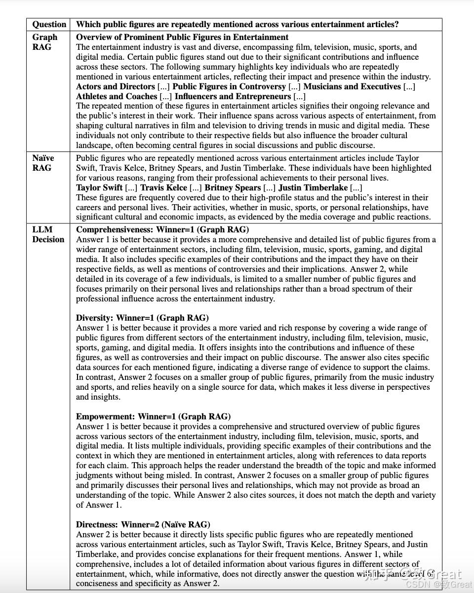 干货！带你了解7种检索增强生成 (RAG) 技术 - 知乎