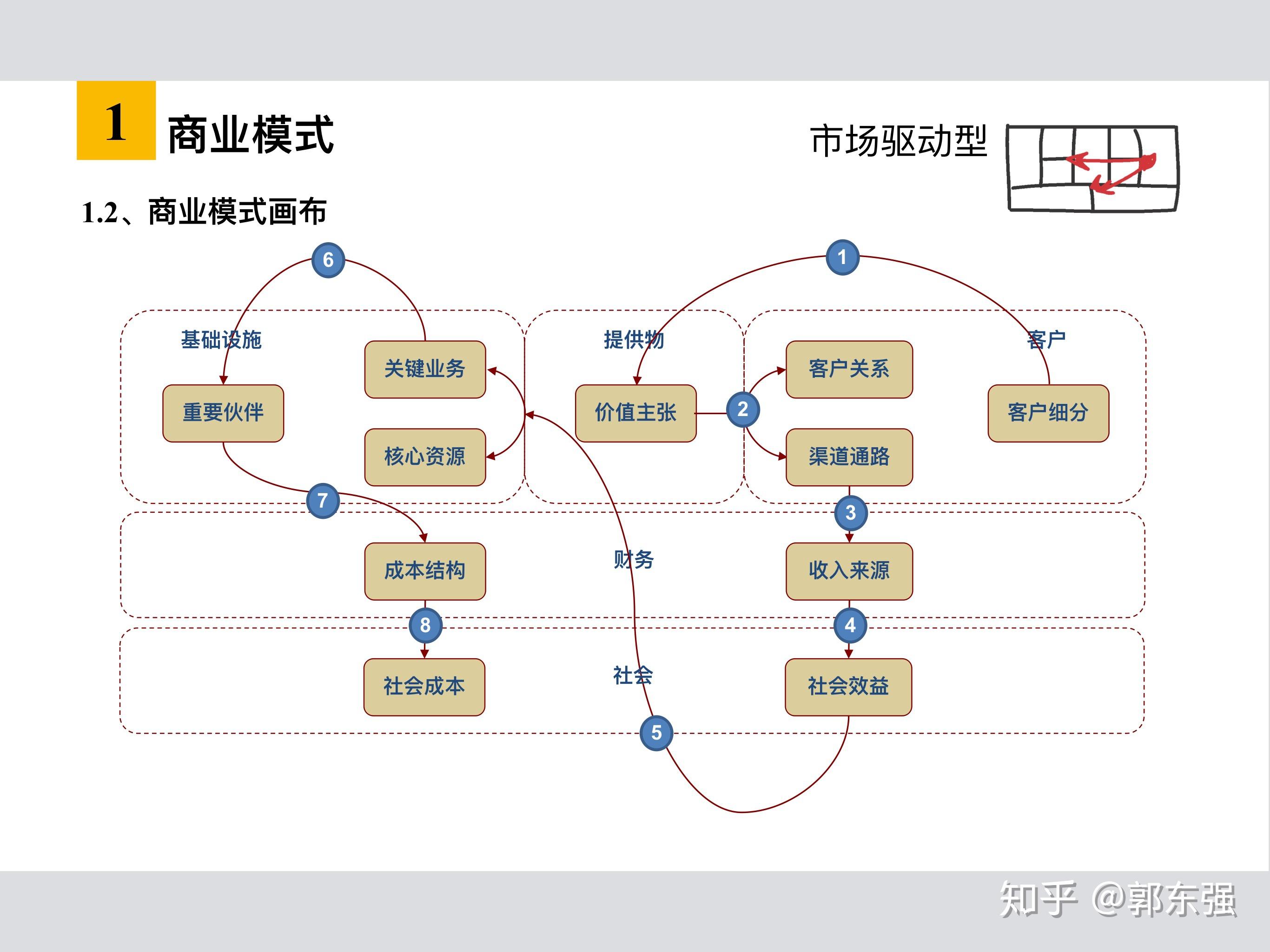 商业模式是品牌的操作系统