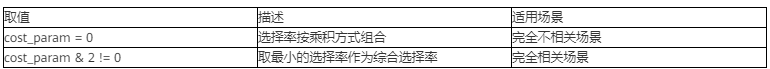 十八般武藝玩轉GaussDB(DWS)效能調優：路徑干預