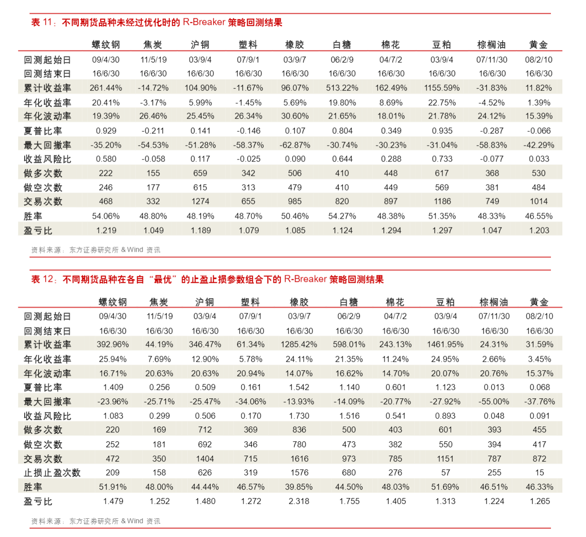 还有反转操作,有点类似于卡玛利拉方程