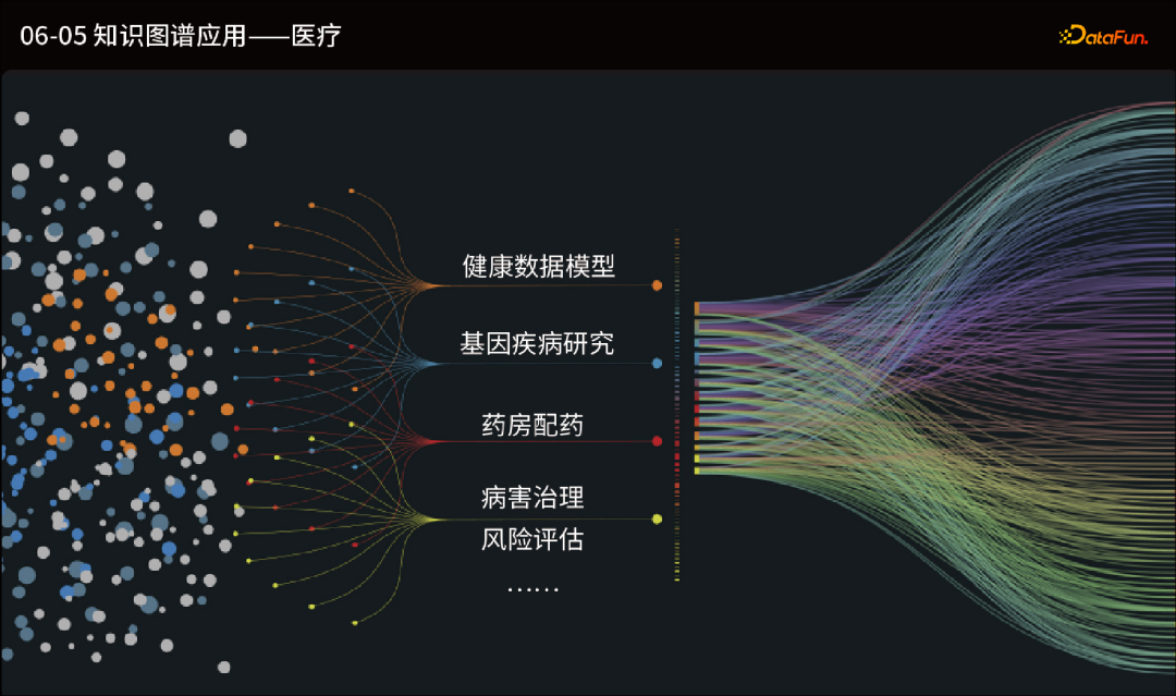 「万字长文系列」带你理清图数据库 & 图计算 - 知乎