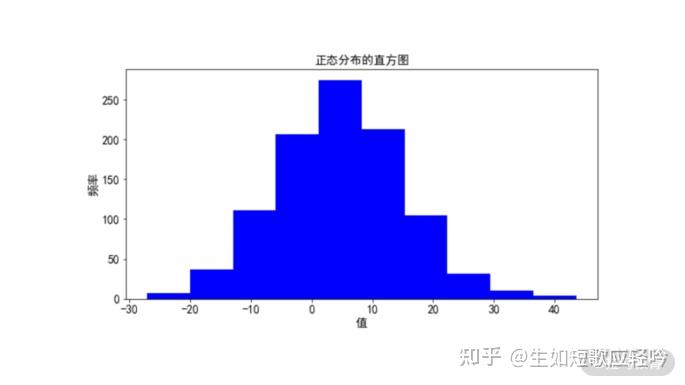 直方图与条形图的图片图片