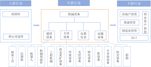 机械设备行业报告!机械产品出口及全球市场数据分析 - 知乎