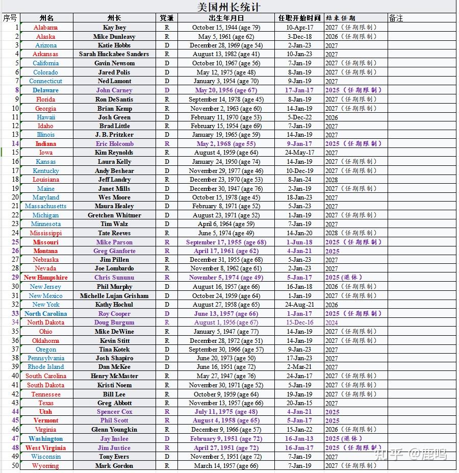 美国2024选举看点（州长、参议员） - 知乎