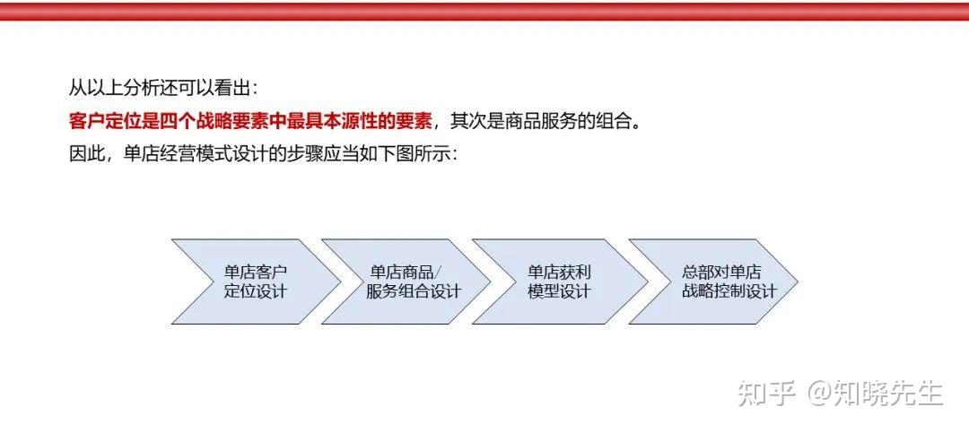 万店连锁:店铺盈利复制模型解析 - 知乎