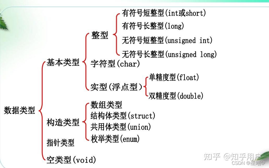 c语言程序设计总复习 知乎