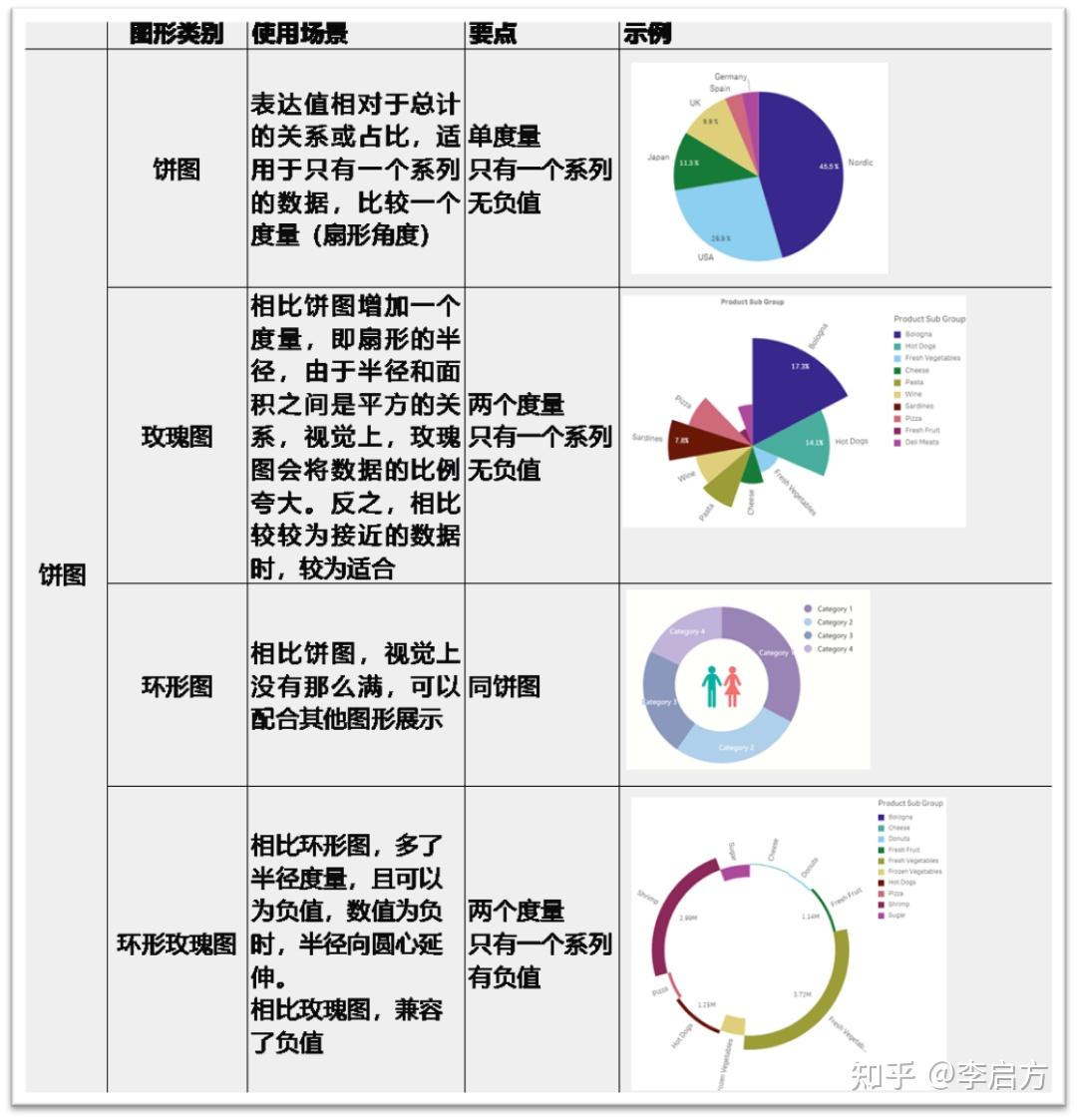 关于数据可视化,看这一篇就够了31 关于数据可视化,看这一篇就够了