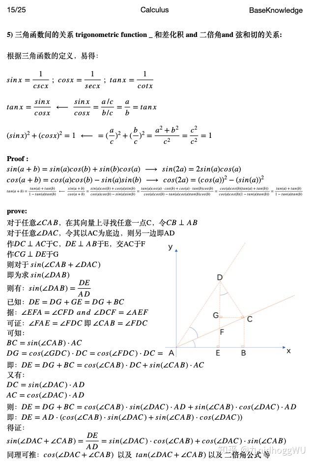 高中三角函数的推导公式和二倍角公式怎么证?