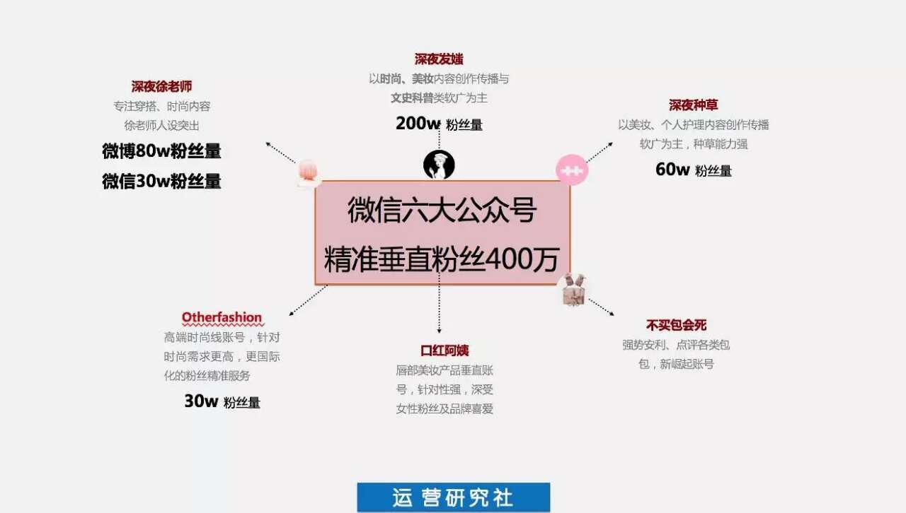 首发 ▏深夜发媸:写了 500 多篇 10万 ,我的爆文写作套路都在这了!