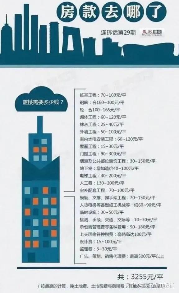 楼市格局已定 | 炒房客大限将至 | 深圳暴涨结束 | 未来楼市走向这篇讲透 - 知乎