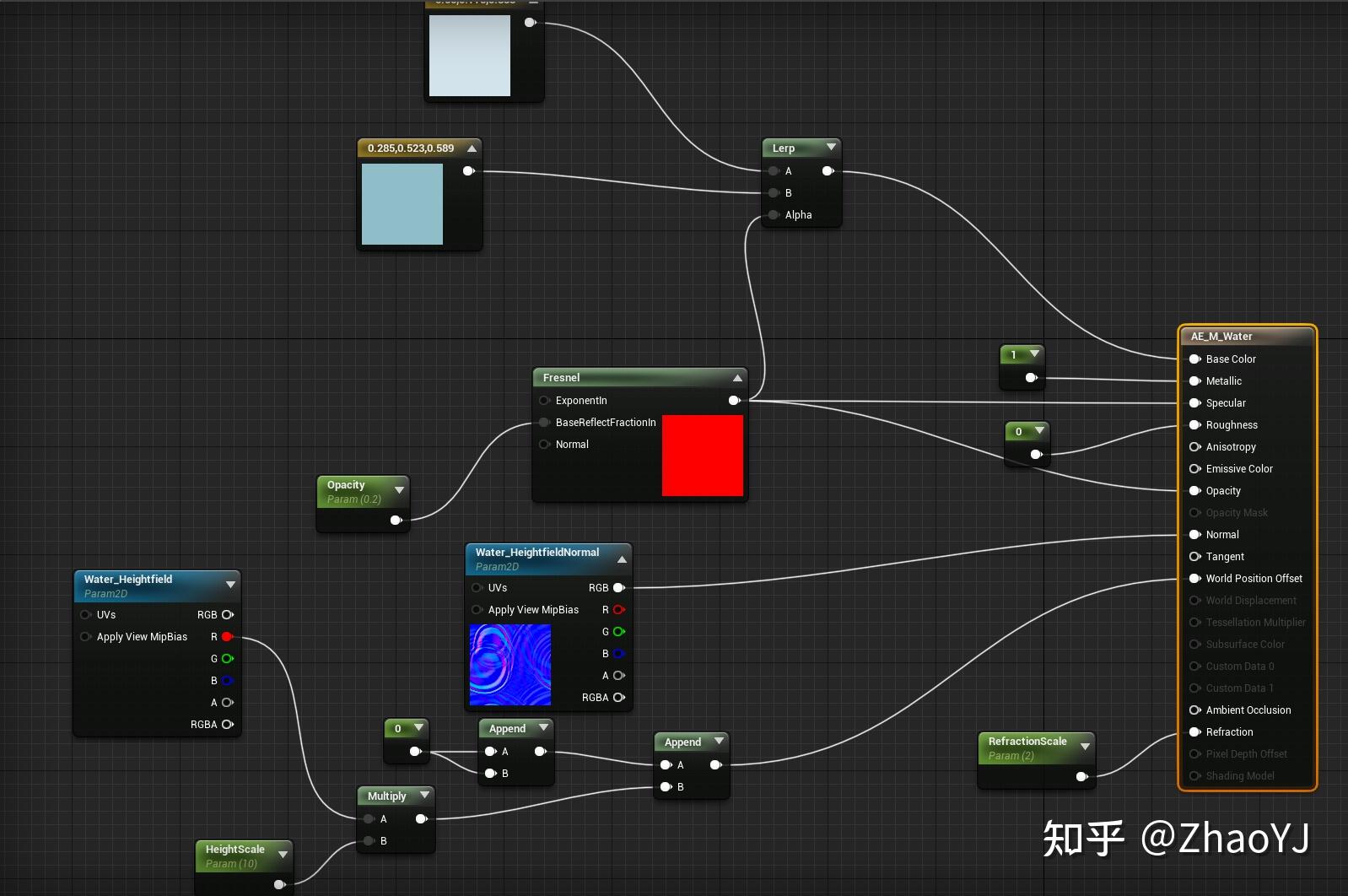 Render Target 之 水的波动 （一）官方内容示例 知乎