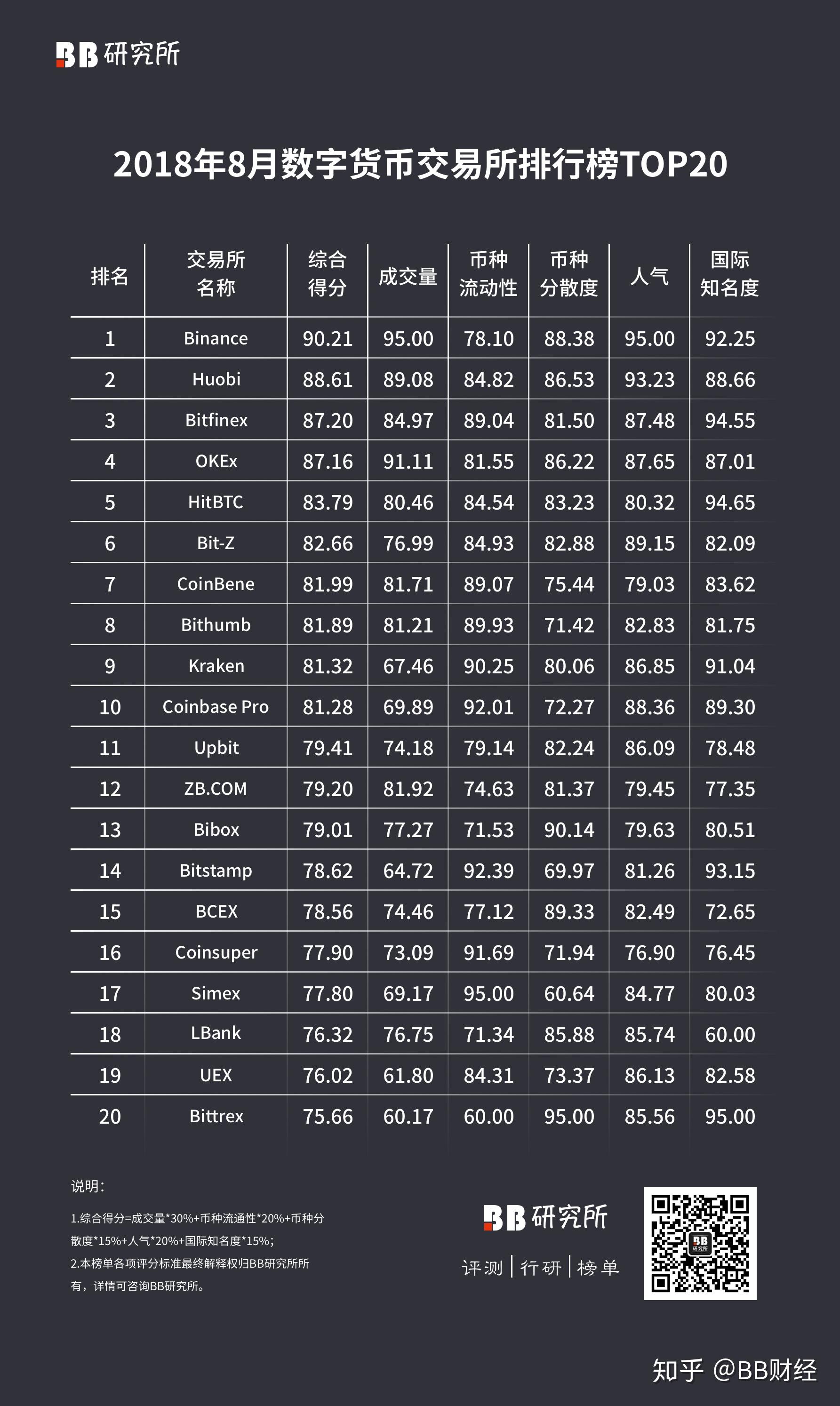 数字货币都有哪些交易所-数字货币都有哪些交易所可以交易