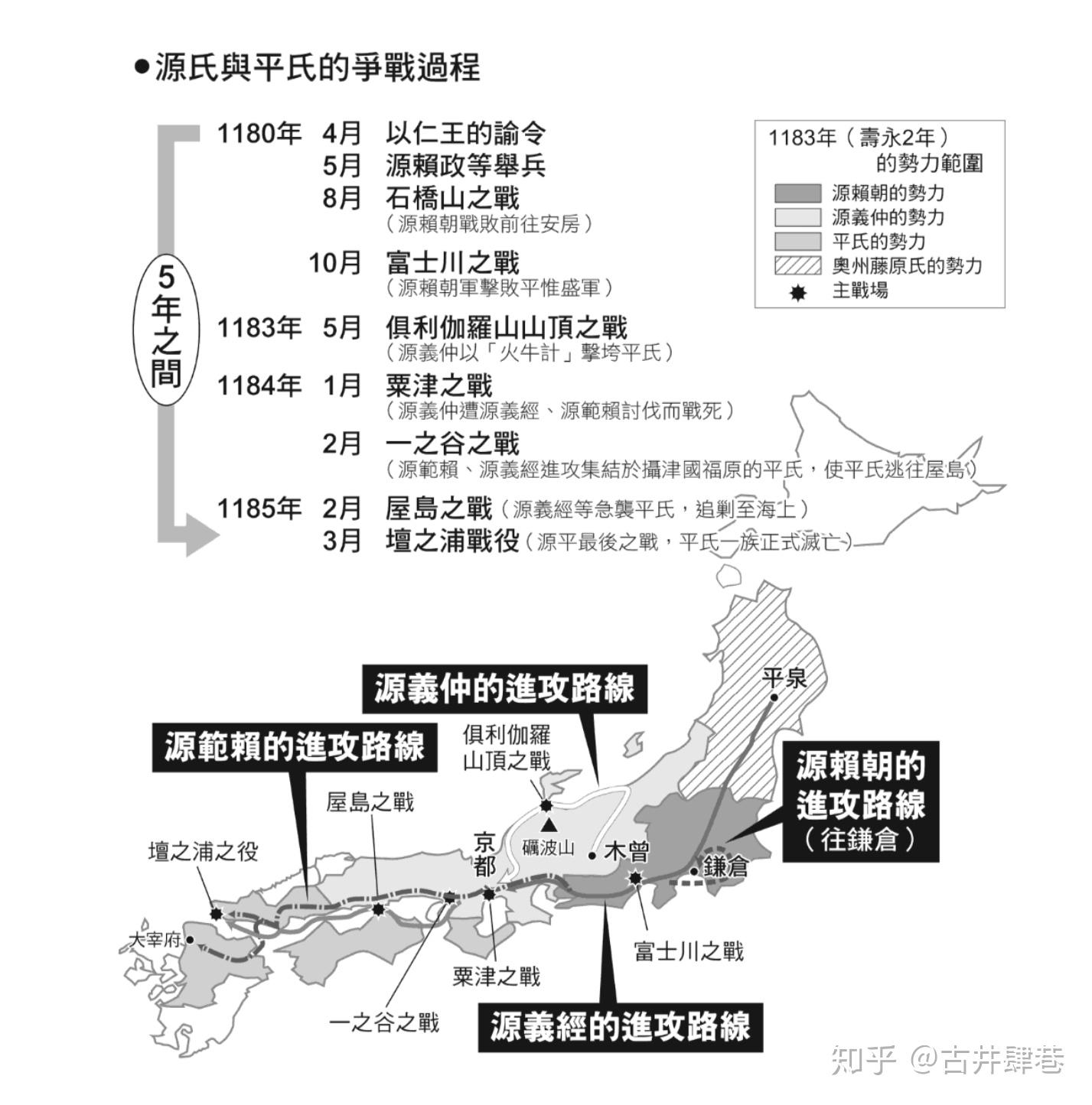 平氏源氏图片