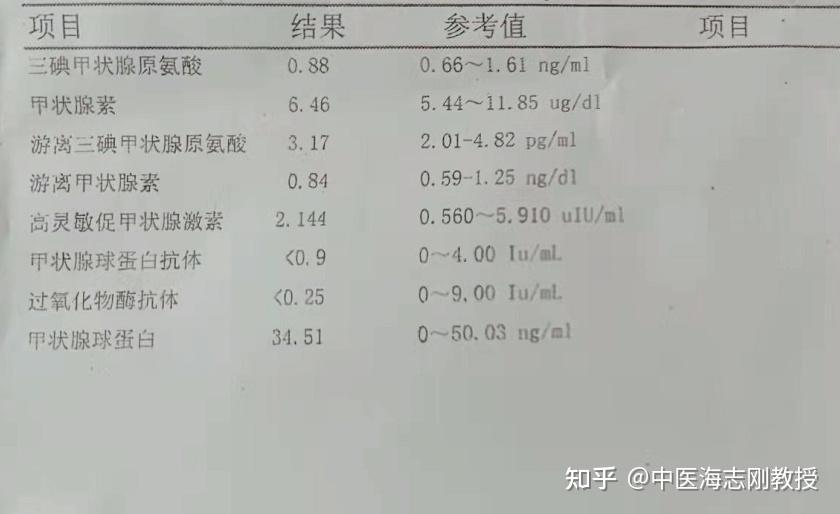 甲状腺功能报告单,看哪几项指标确定甲亢和甲减?大夫教你