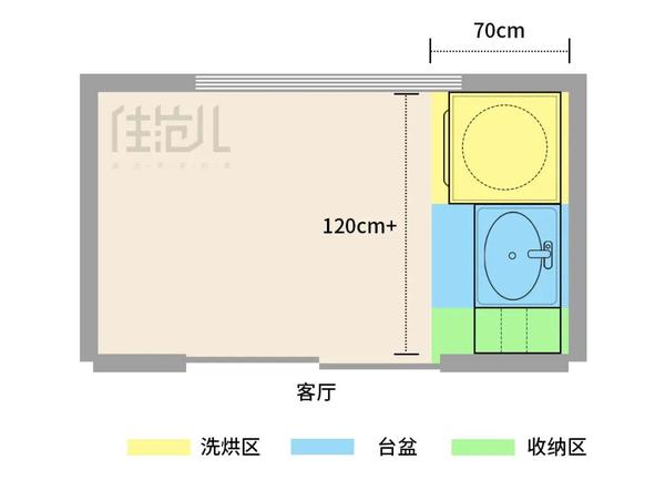阳台可以改成什么样?