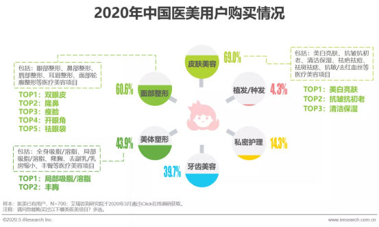 2023-2029年华夏美容行业市BOB彩票场隆盛周围及投资机缘知谈报告(图1)