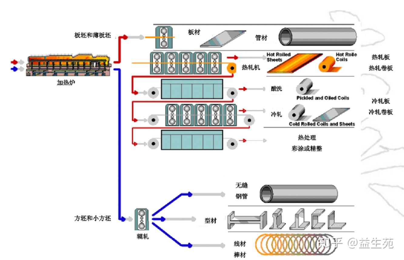 流程制造需要MES吗？ - 知乎