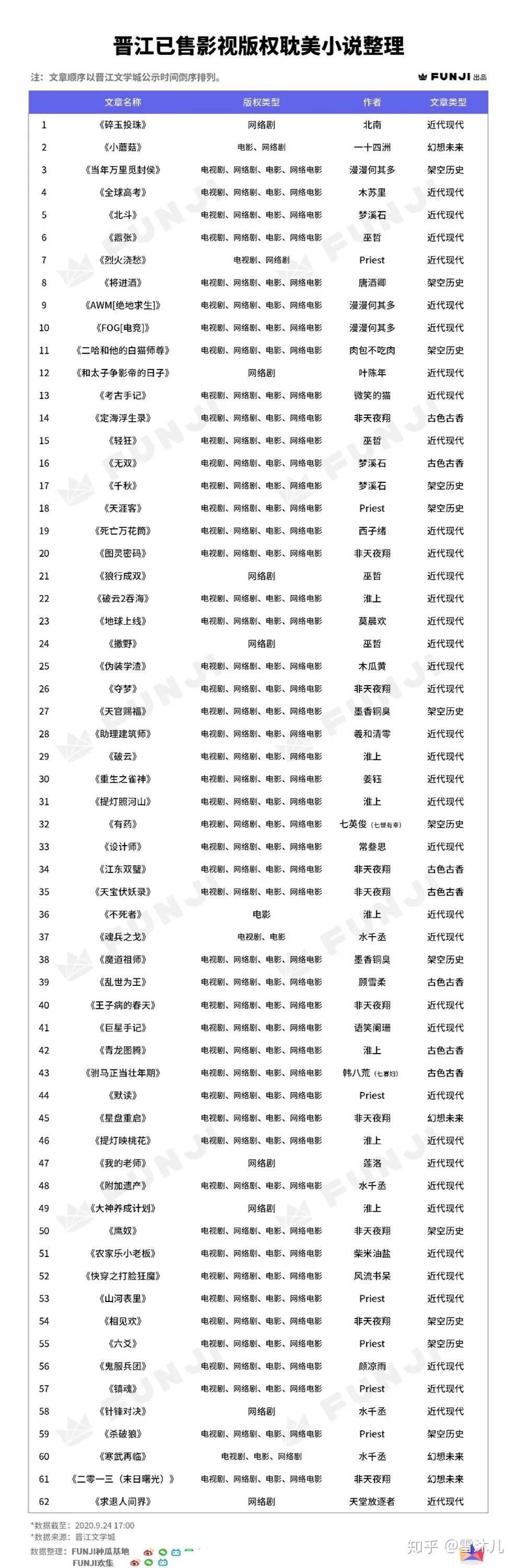 2021年耽改剧大厮杀皓衣行杀破狼张公案哪部会出新顶流