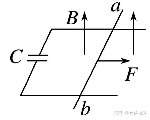 電磁感應現象中的單杆模型大彙總