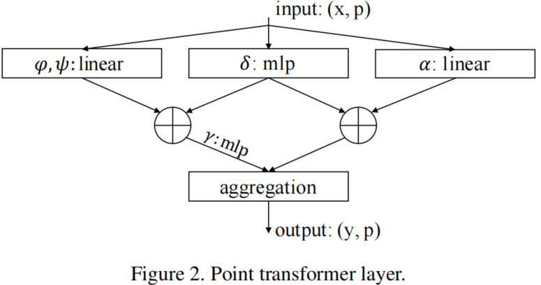 Transformer All Point Point Transformer - 知乎