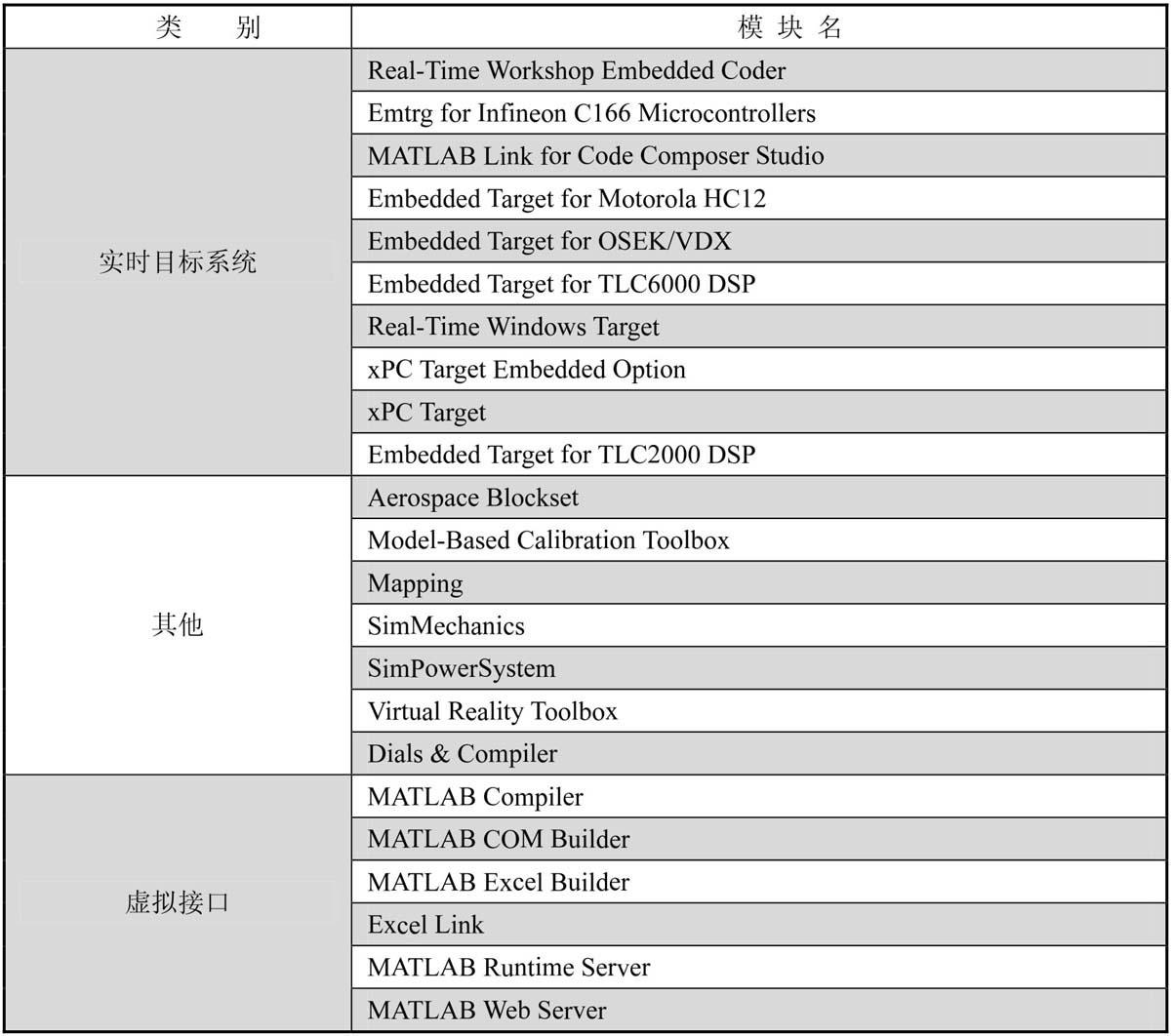 知乎盐选 | 2.1 MATLAB 工具箱概述
