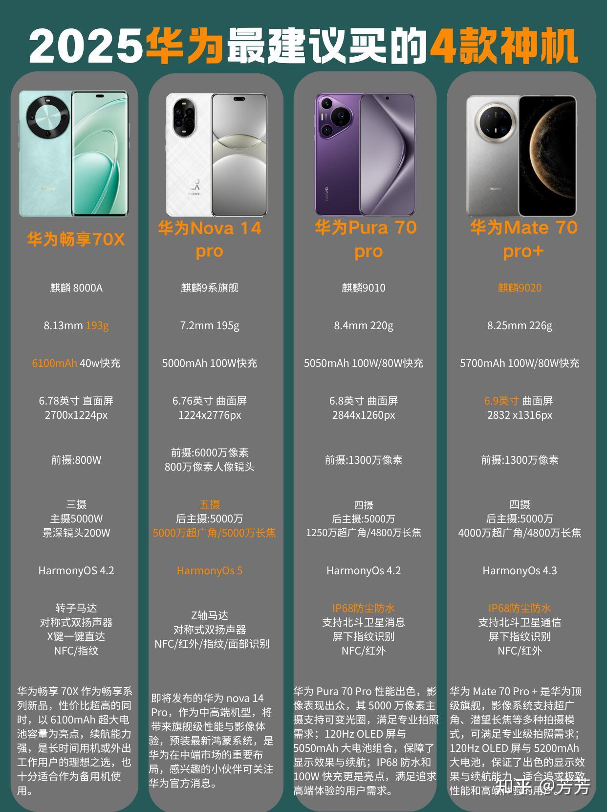 华为手机推荐2025性价比高推荐 - 知乎